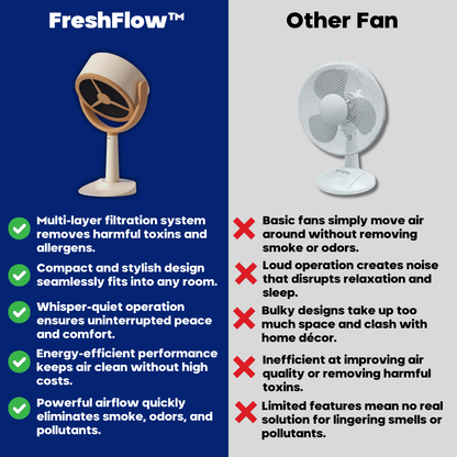 FreshFlow - The Purifier That Clears Smoke & Odors Instantly